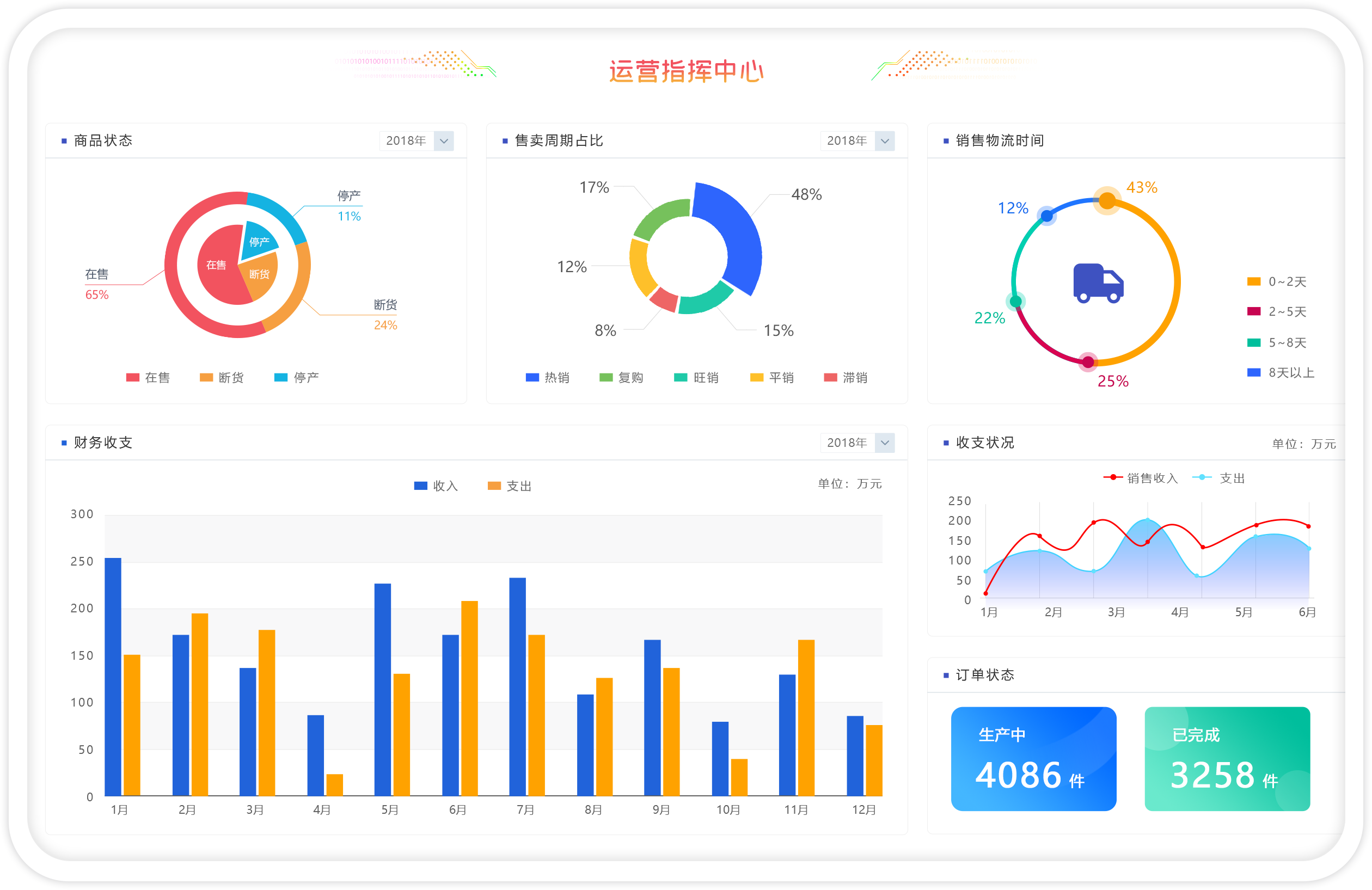 種子進(jìn)銷存